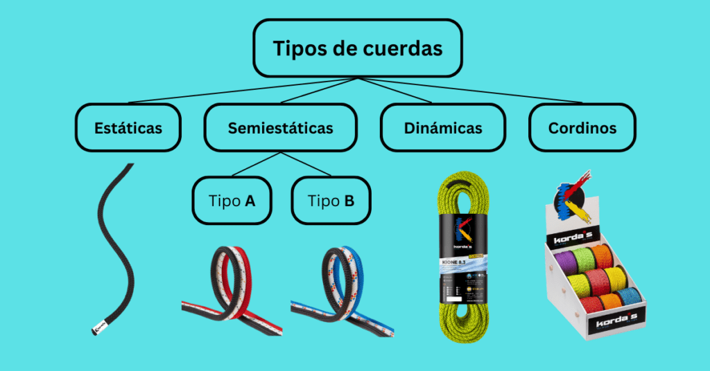 Infografía, tipos de cuerdas para trabajos verticales